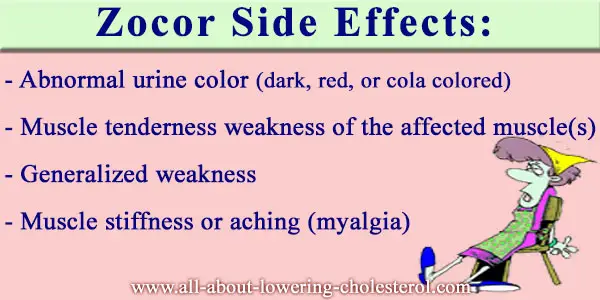 zocor-side-effects-all-about-lowering-cholesterol