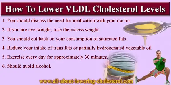 how-to-lower-cholesterol-all-about-lowering-cholesterol