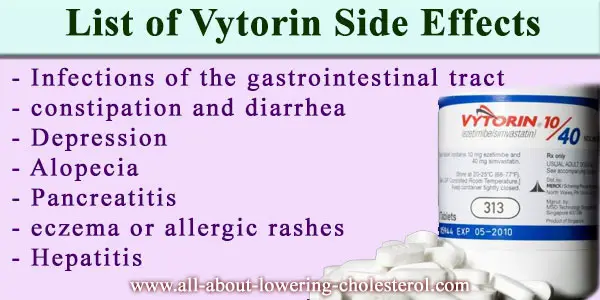 list-of-vytorin-side-effects-all-about-lowering-cholesterol