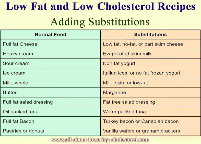 low-fat-and-low-cholesterol-recipes-all-about-lowering-cholesterol