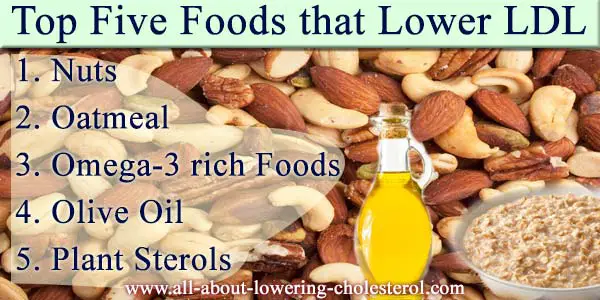 top-five-foods-that-lower-ldl-all-about-lowering-cholesterol