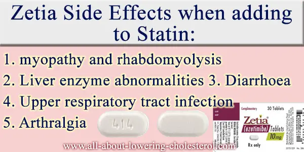 zetia-side-effects-when-adding-to-Statin-all-about-lowering-cholesterol