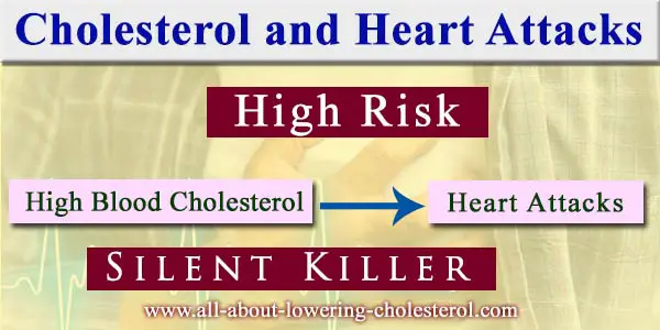 cholesterol-and-heart-attacked-all-about-lowering-cholesterol