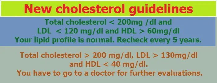 cholesterol-guidelines-all-about-lowering-cholesterol