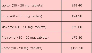 drugs-price-all-about-lowering-cholesterol