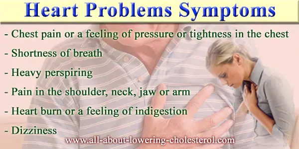 heart-problem-symptoms-all-about-lowering-cholesterol