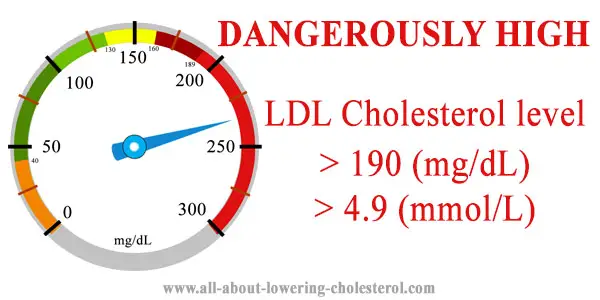 ldl-level-explained-over-190-all-about-lowering-cholesterol