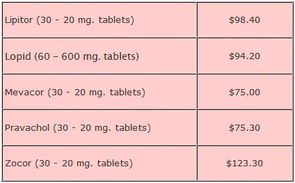 lipitor-price-all-about-lowering-cholesterol