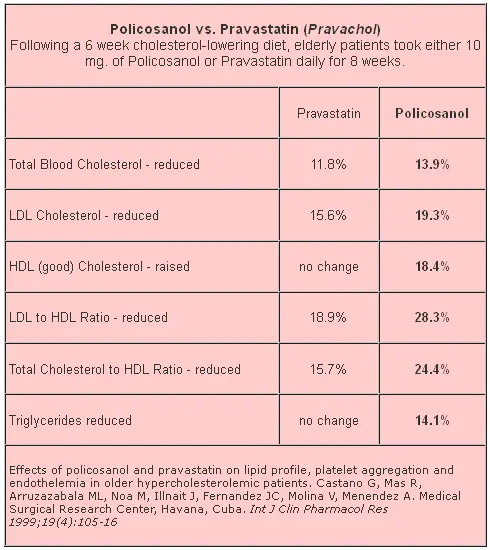 policonol-vs-pravastatin-all-about-lowering-cholesterol