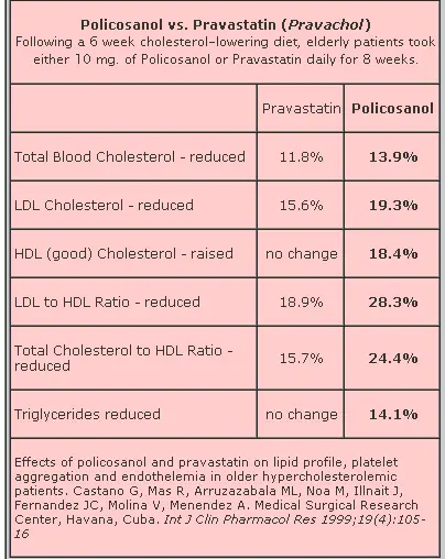 policosanol-vs-pravastatin-all-about-lowering-cholesterol