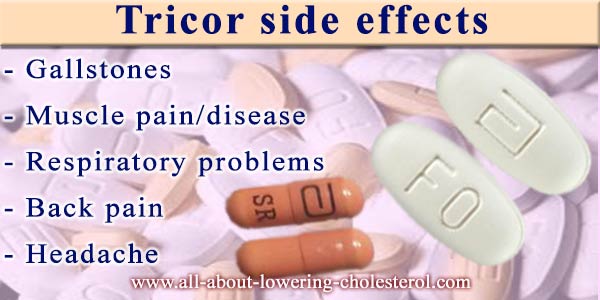 tricor-side-effect-all-about-lowering-cholesterol