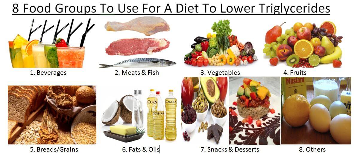 The diet to lower triglycerides